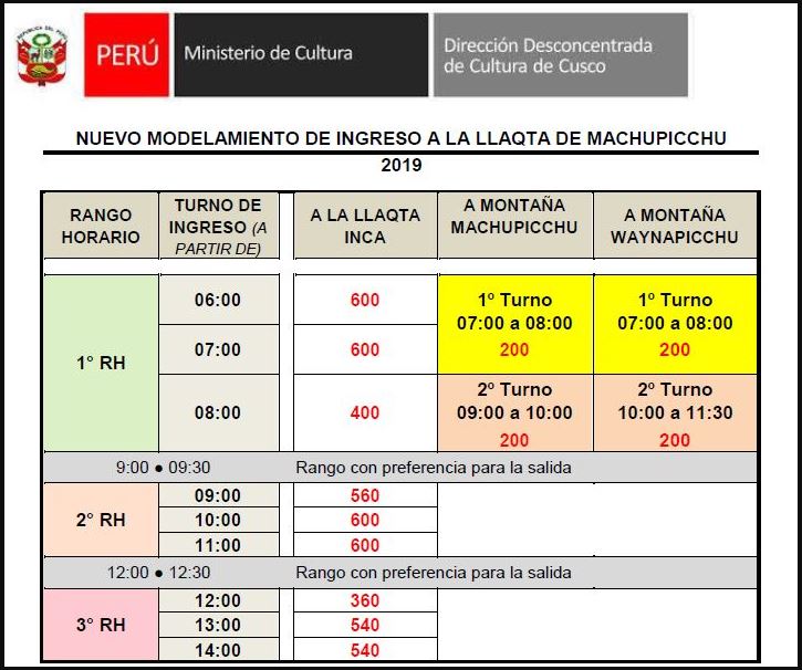 Machu Picchu Ticket: Entry Schedules