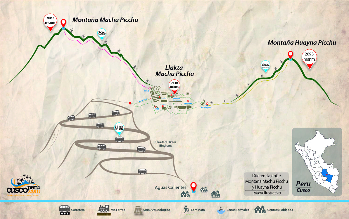 Mesa De Trabajo 5mapa Diferencia De MontaÑa Machupicchu Y Haynapicchu